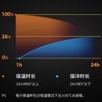 فلاسک ساده کد: (21056) - تصویر 7